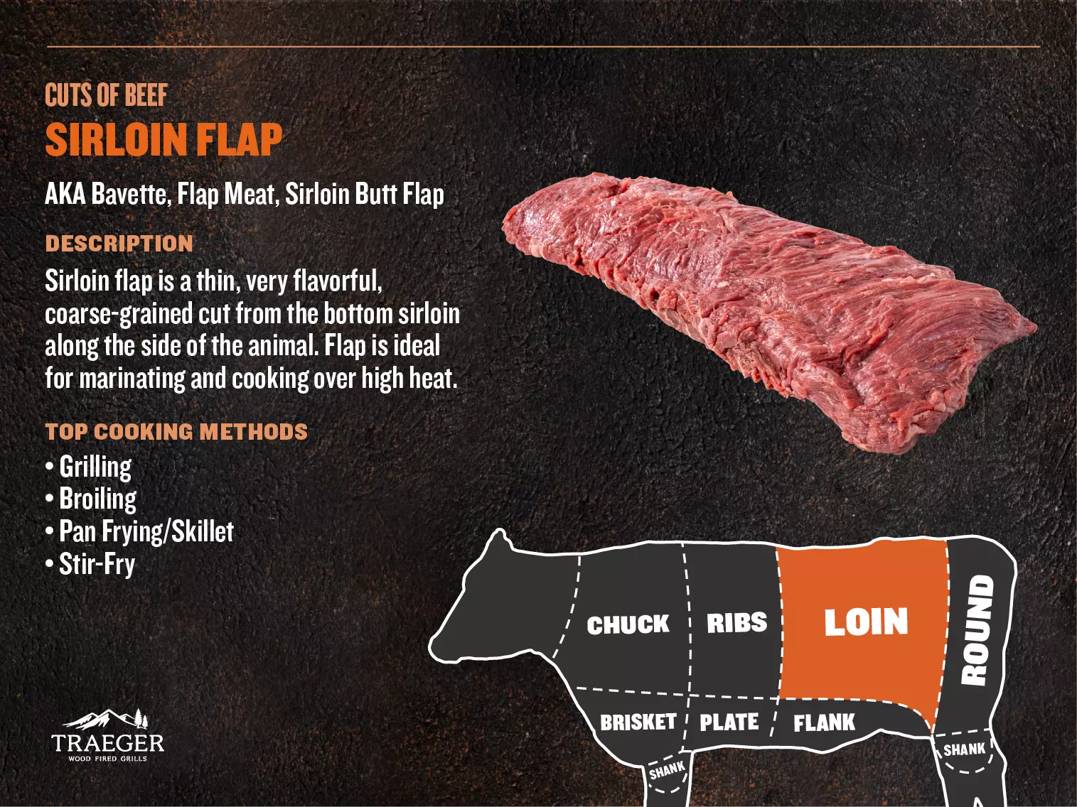 Beef sirloin flap meat hotsell